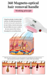 4-in-1 Clinical IPL Laser Machine with Nd:YAG, Pico & RF